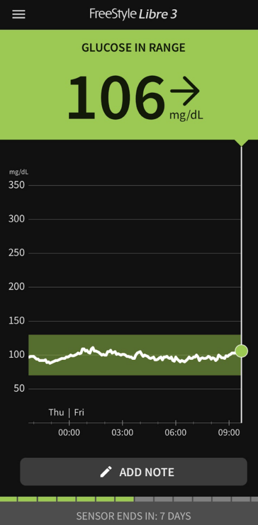wykres freestyle libre 3