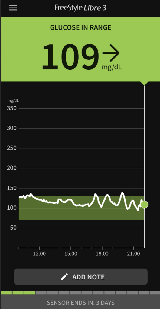 wykres z aplikacji freestyle libre